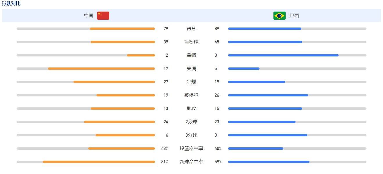 我们已经进入16强，我们必须记住我们来自哪里，我们现在在哪里。